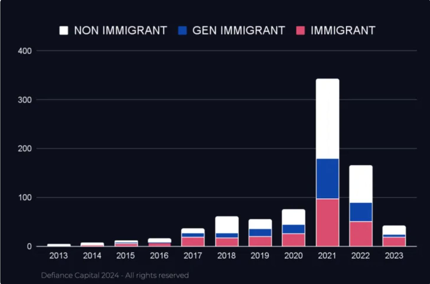 Source: Defiance Capital